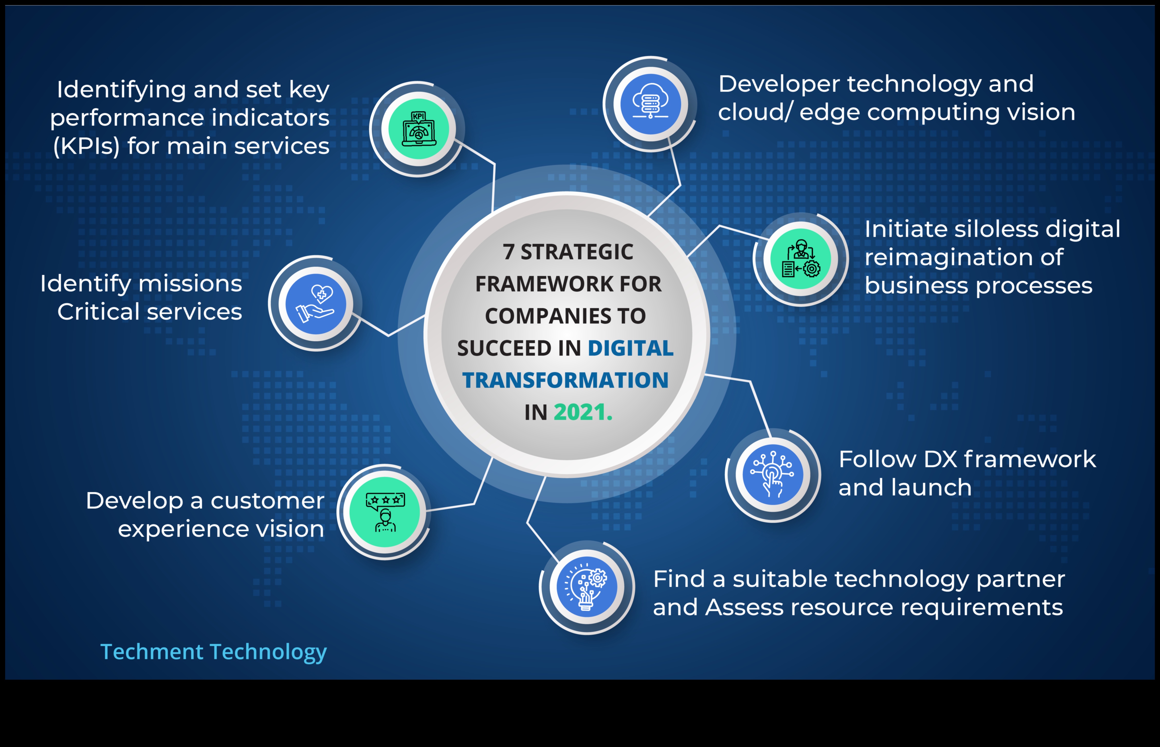 Δημιουργώντας το Μέλλον 7 Στρατηγικές για Επιτυχία Επιχειρηματικής Ανάπτυξης 3 Δημιουργία του Μέλλοντος: Στρατηγικές Επιχειρηματικής Ανάπτυξης για Επιτυχία