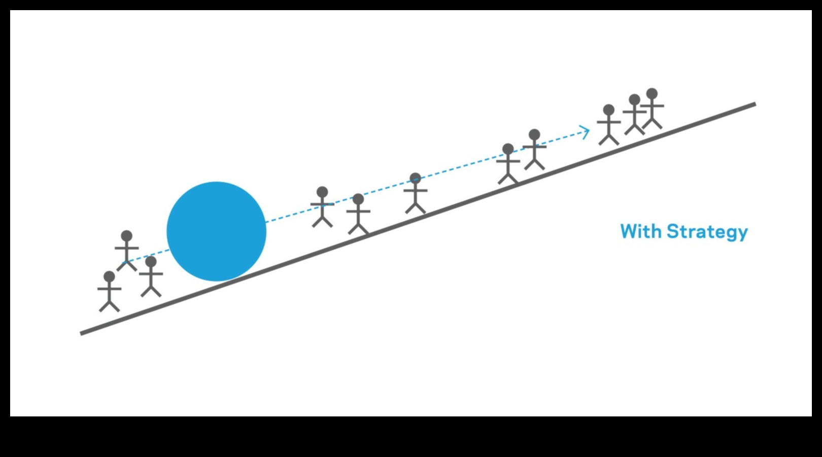 Δημιουργώντας το Μέλλον 7 Στρατηγικές για Επιτυχία Επιχειρηματικής Ανάπτυξης 4 Δημιουργία του Μέλλοντος: Στρατηγικές Επιχειρηματικής Ανάπτυξης για Επιτυχία