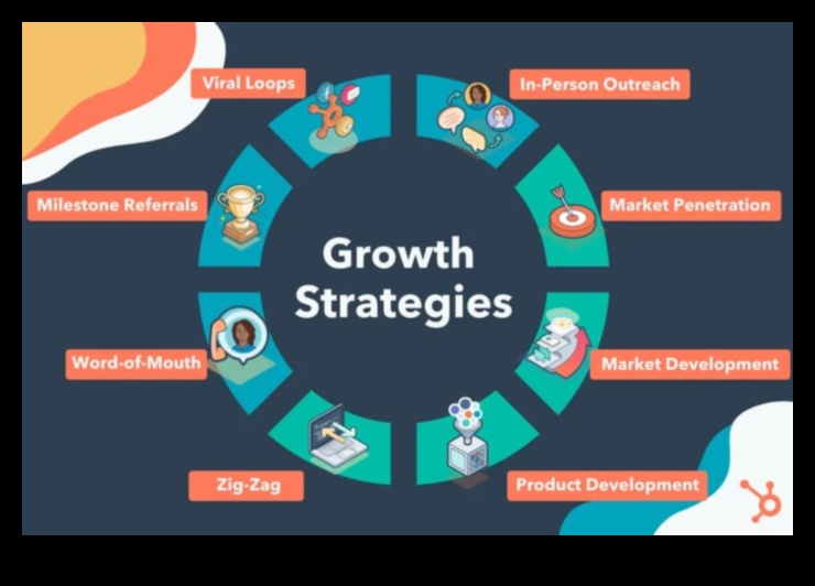 Δημιουργώντας το μέλλον 7 στρατηγικές για την επιτυχία της επιχειρηματικής ανάπτυξης 2 Δημιουργία του Μέλλοντος: Στρατηγικές Επιχειρηματικής Ανάπτυξης για Επιτυχία