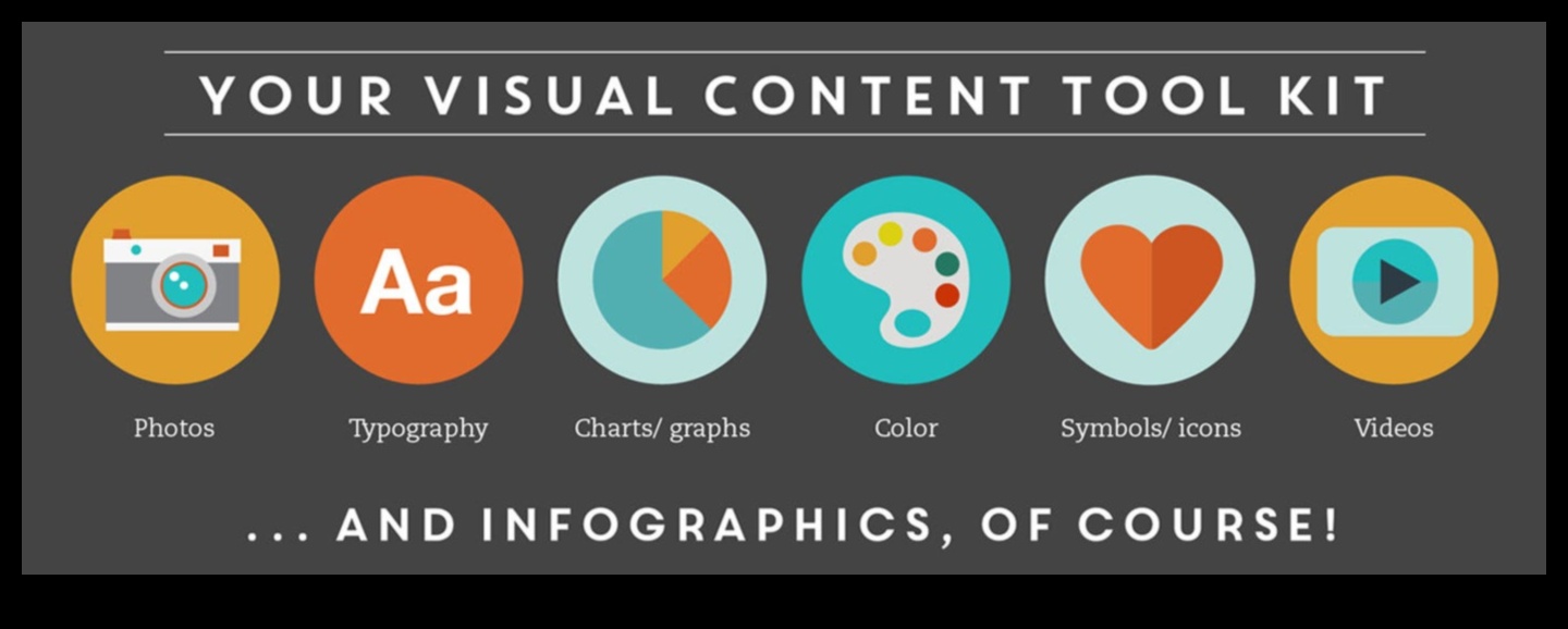 Διερεύνηση του ρόλου του οπτικού περιεχομένου στο μάρκετινγκ μέσων κοινωνικής δικτύωσης