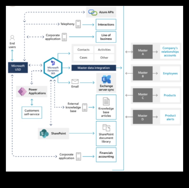 Analytics Architect A Blueprint for Social Media Mastery 5 Analytics Architect: Δημιουργία θεμελίωσης για την κυριαρχία στα Social Media