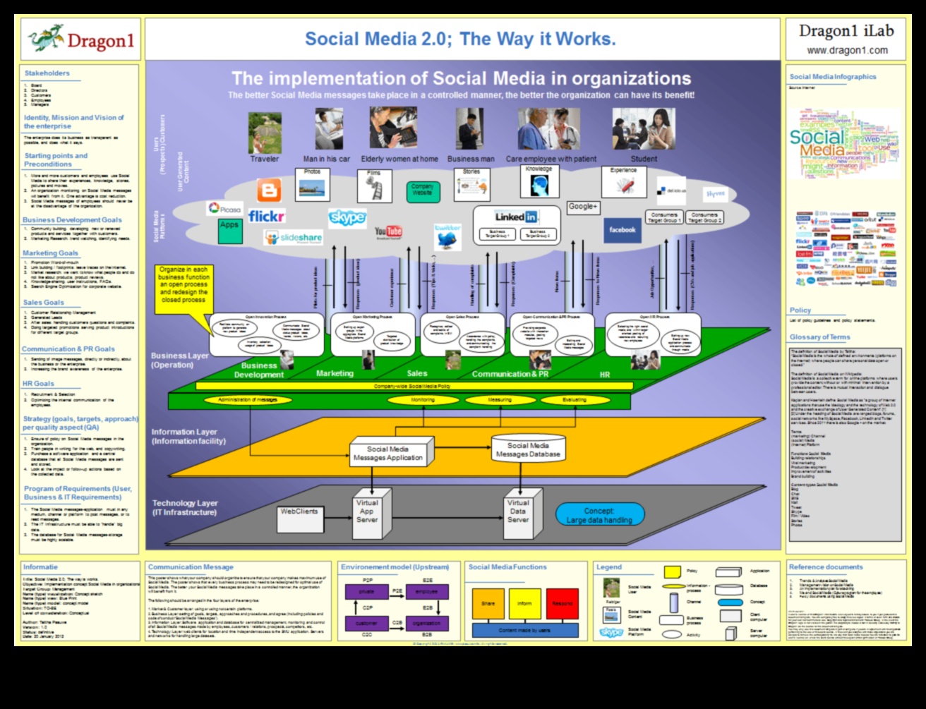 Analytics Architect A Blueprint for Social Media Mastery 2 Analytics Architect: Δημιουργία θεμελίωσης για την κυριαρχία στα Social Media