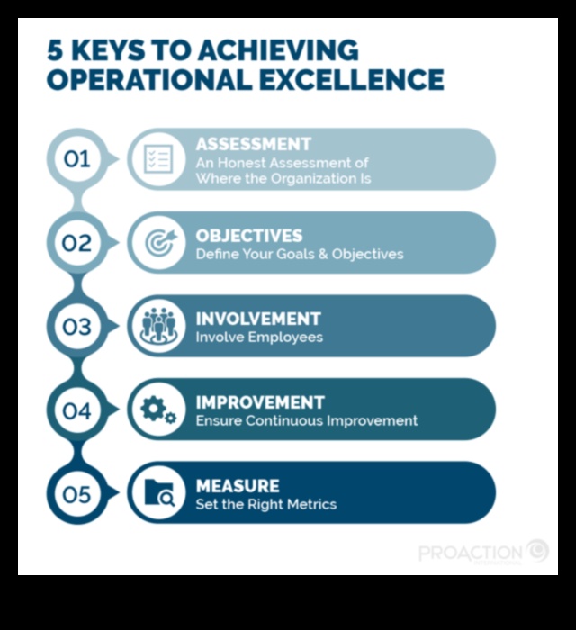 The Process Alchemist: Transforming Strategies in Success