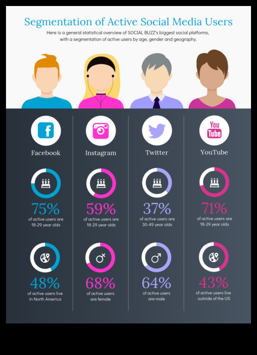 Μέσα κοινωνικής δικτύωσης ένα ισχυρό εργαλείο για την δέσμευση πελατών 2 Πώς επηρεάζουν τα μέσα κοινωνικής δικτύωσης τη δέσμευση πελατών στις επιχειρήσεις;