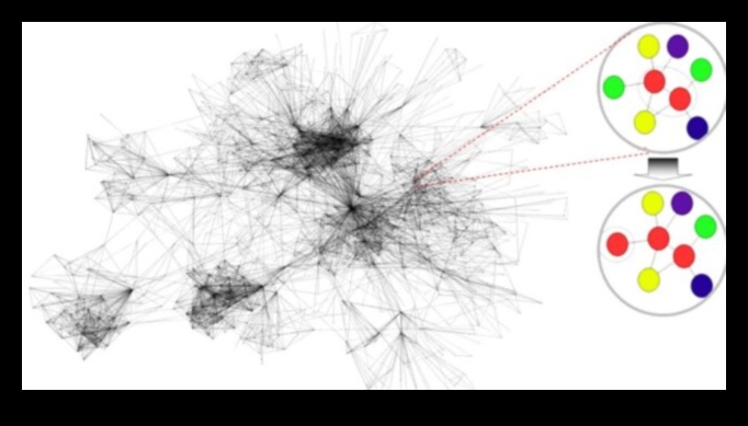 Κυβερνητικοί Κύκλοι: Περικυκλώνοντας Δεσμούς στους Χώρους Κοινωνικής Δικτύωσης