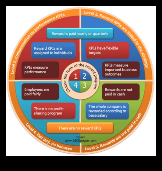 Η εξίσωση του Analytics: Εξισορρόπηση καινοτομίας και ανταμοιβής