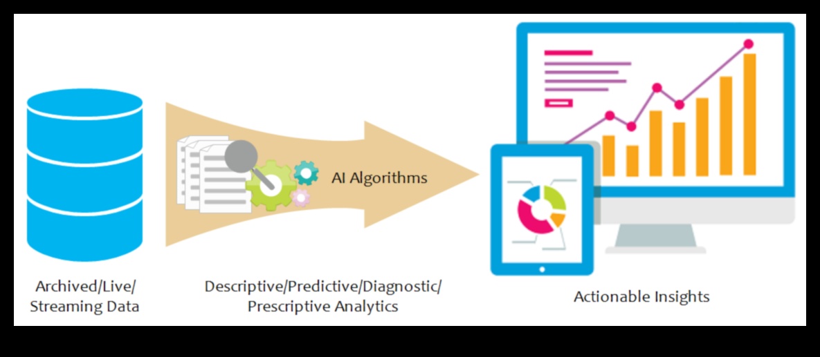 Διάλογοι δεδομένων Πώς να μετατρέψετε τα δεδομένα σε ενεργές πληροφορίες 3 Διάλογοι δεδομένων: Συνομιλίες που οδηγούν σε αποτελέσματα στο Analytics