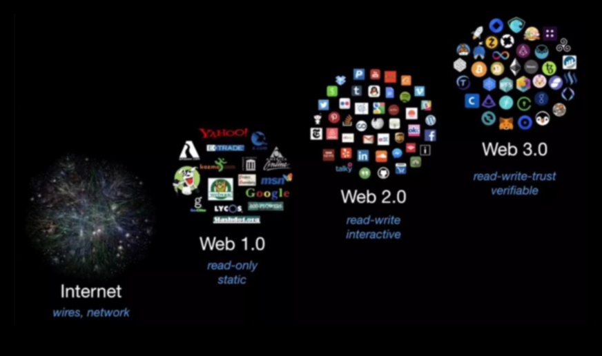Web 2.0 Odyssey: A Journey into the Next Phase of Internet Evolution