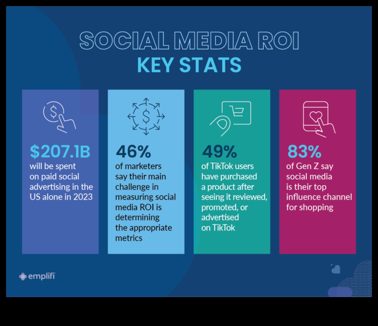 7 μετρήσεις για τη μέτρηση της επιτυχίας των μέσων κοινωνικής δικτύωσης για επιχειρήσεις