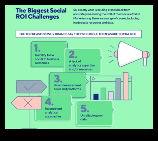 7 μετρήσεις για τη μέτρηση της επιτυχίας των μέσων κοινωνικής δικτύωσης για επιχειρήσεις