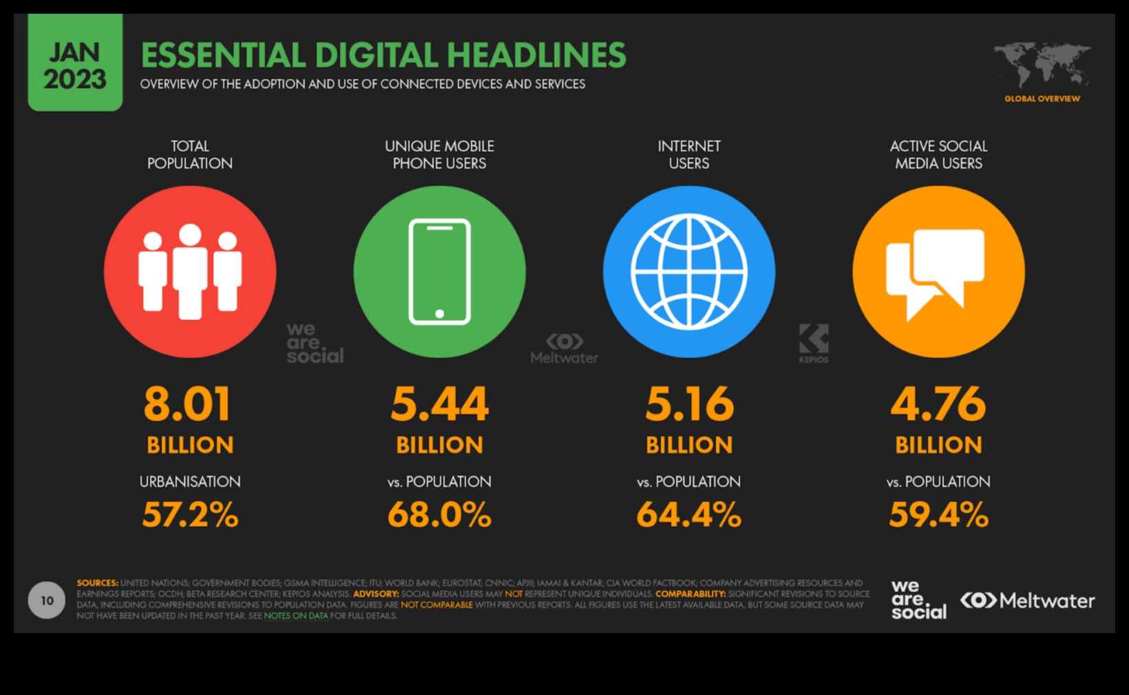 Ψηφιακά Hangouts: Εξερευνώντας τον πλούτο των κοινωνικών πλατφορμών
