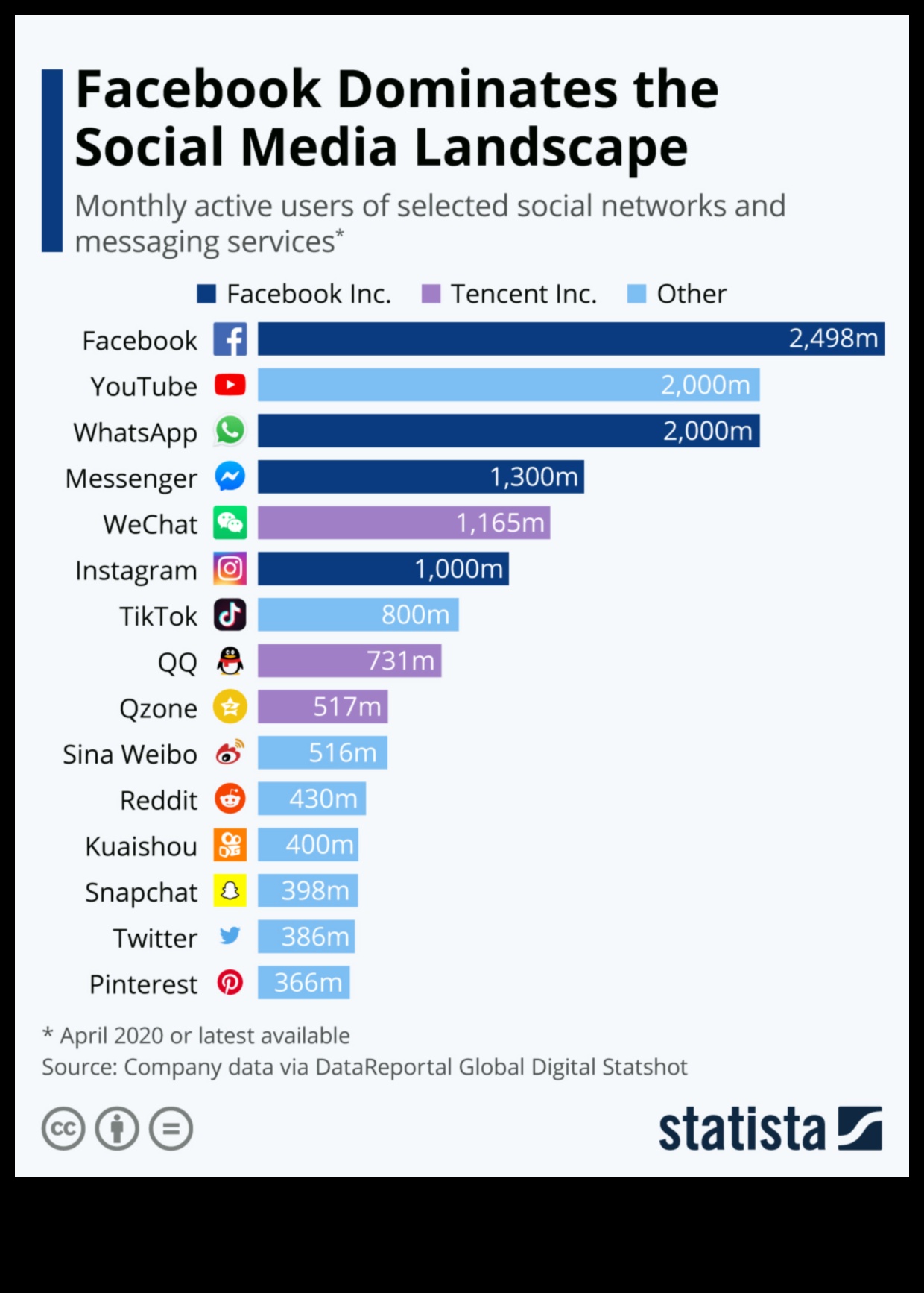 Ψηφιακά Hangouts: Εξερευνώντας τον πλούτο των κοινωνικών πλατφορμών