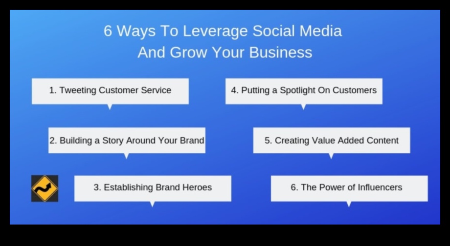 Αποτελεσματικές Στρατηγικές: Αξιοποίηση των μέσων κοινωνικής δικτύωσης για επιχειρήσεις