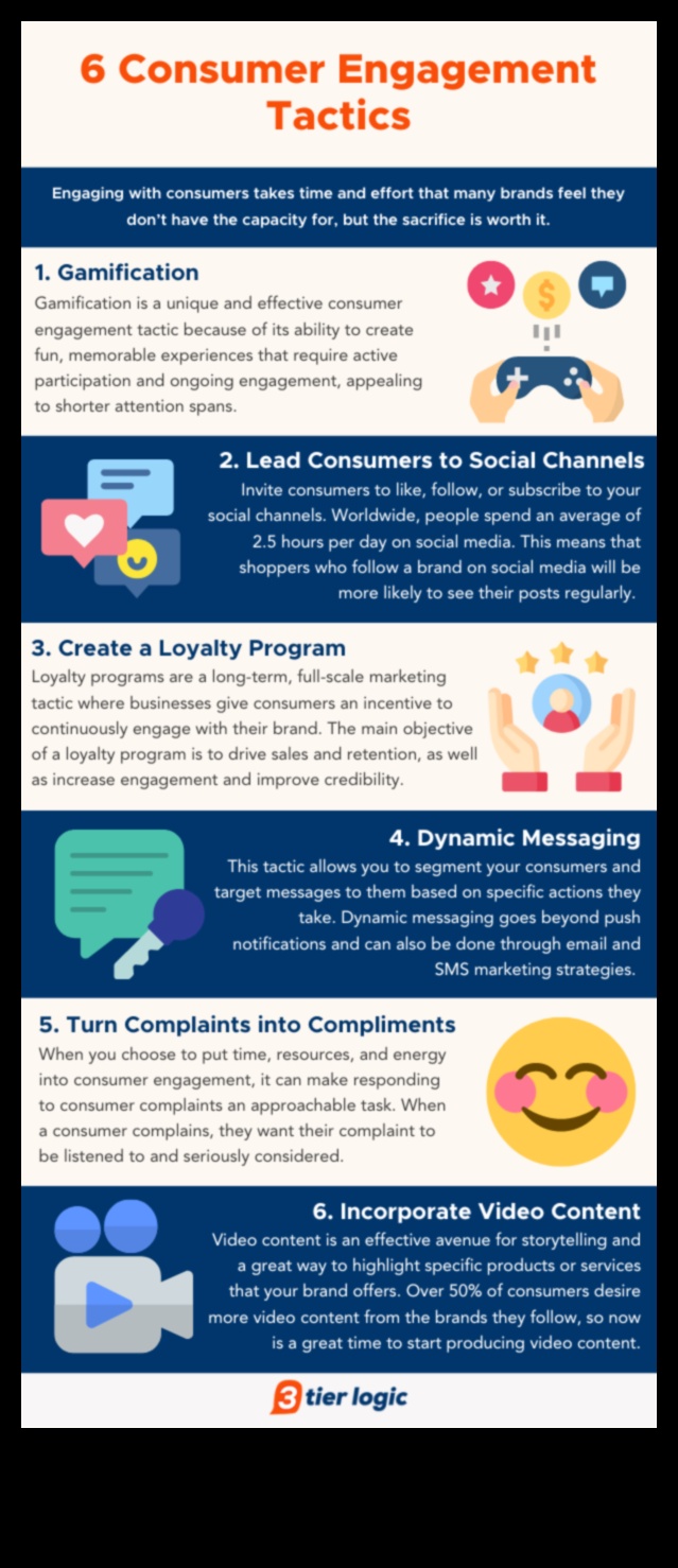 Πώς να μεγιστοποιήσετε την δέσμευση πελατών μέσω των μέσων κοινωνικής δικτύωσης στην επιχείρηση;