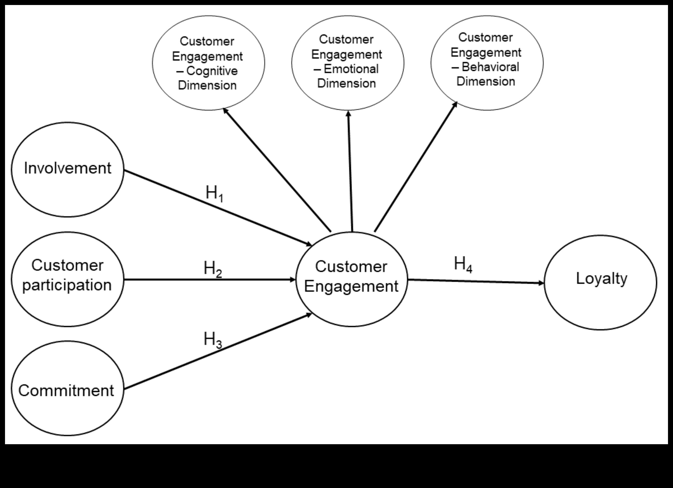 Πώς να μεγιστοποιήσετε την δέσμευση πελατών μέσω των μέσων κοινωνικής δικτύωσης στην επιχείρηση;