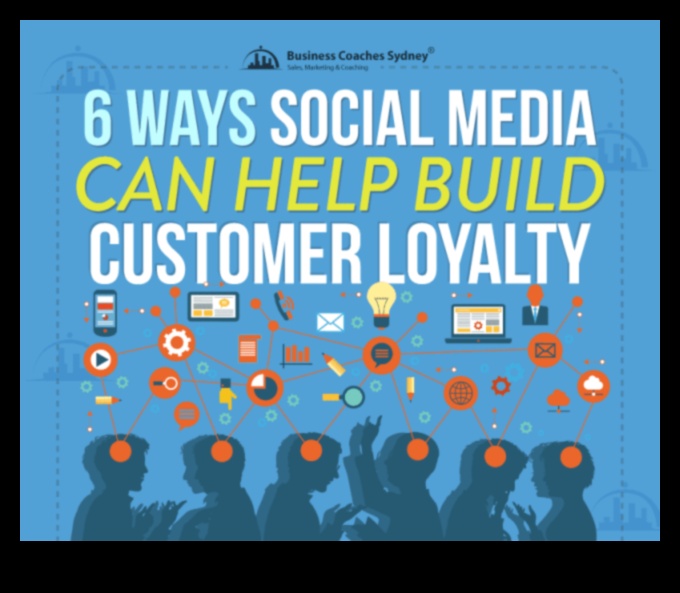 Πώς μπορεί το μάρκετινγκ μέσων κοινωνικής δικτύωσης να βοηθήσει στην οικοδόμηση της αφοσίωσης των πελατών;