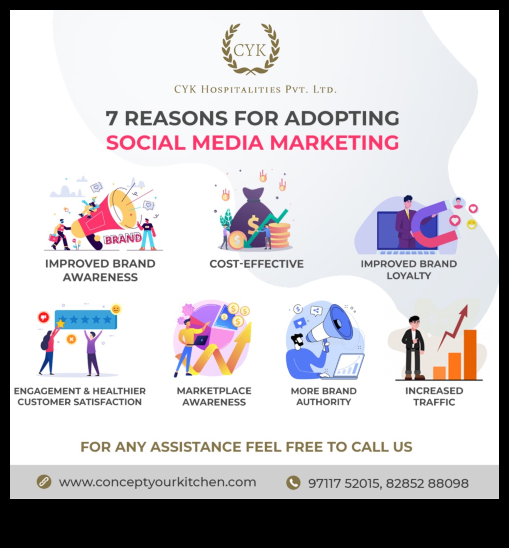 Πώς μπορεί το μάρκετινγκ μέσων κοινωνικής δικτύωσης να βοηθήσει στην οικοδόμηση της αφοσίωσης των πελατών;