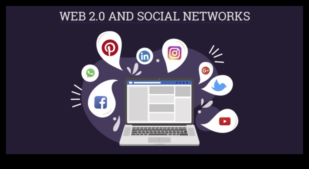 Καινοτόμες αλληλεπιδράσεις: Εμπλοκή με τις δυνατότητες του Web 2.0