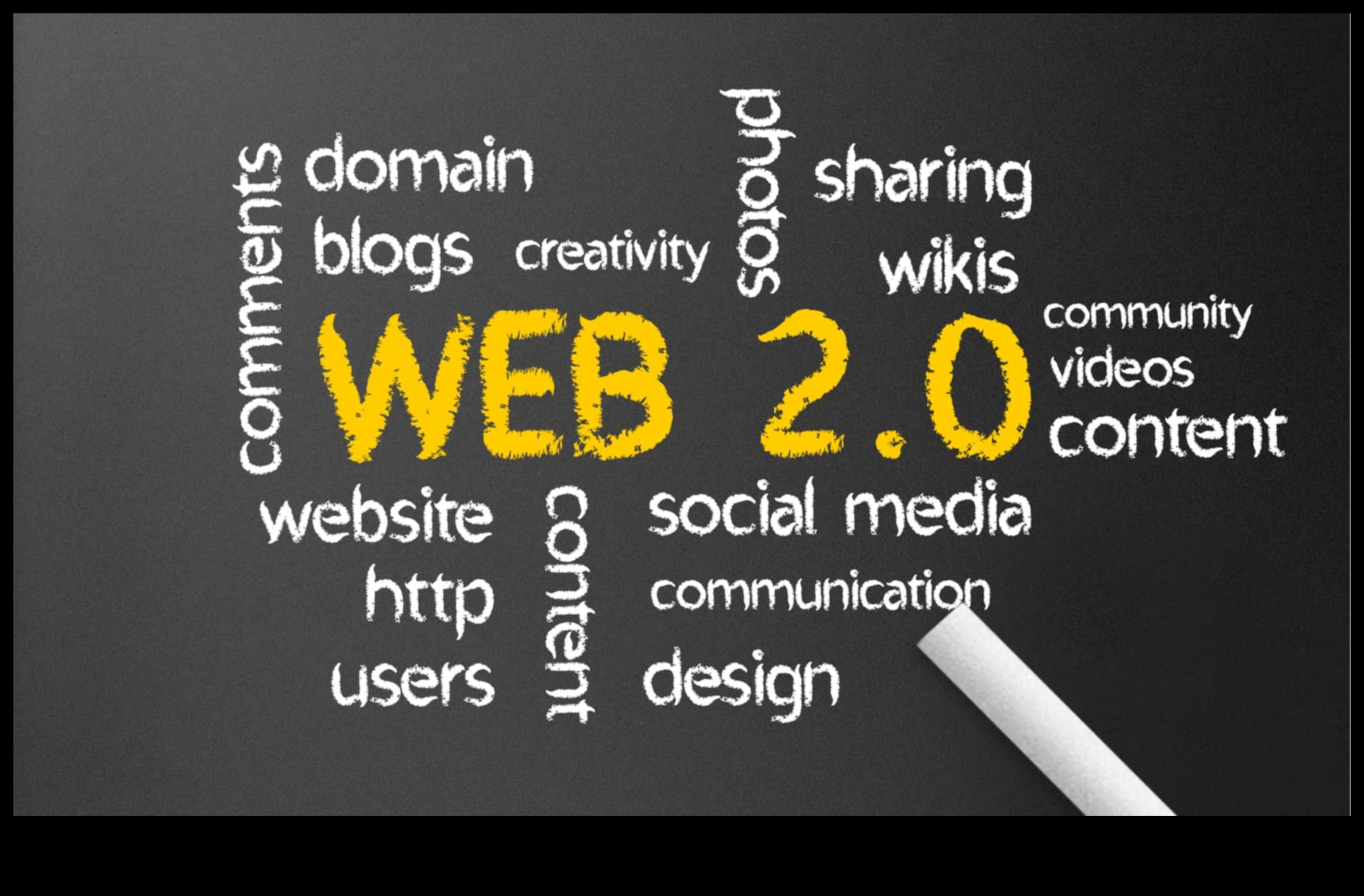 Καινοτόμες αλληλεπιδράσεις: Εμπλοκή με τις δυνατότητες του Web 2.0