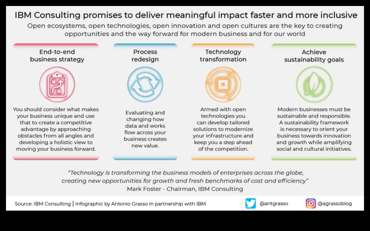Από το όραμα στην αξία, απελευθερώνοντας τη δύναμη του επιχειρηματικού μοντελισμού για την προώθηση της ανάπτυξης 4 Από το όραμα στην αξία: Απελευθερώνοντας τη δύναμη του επιχειρηματικού μοντέλου