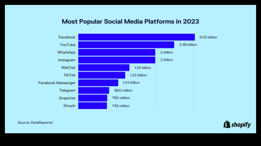 Οι 5 κορυφαίες πλατφόρμες μέσων κοινωνικής δικτύωσης για επιχειρηματική ανάπτυξη
