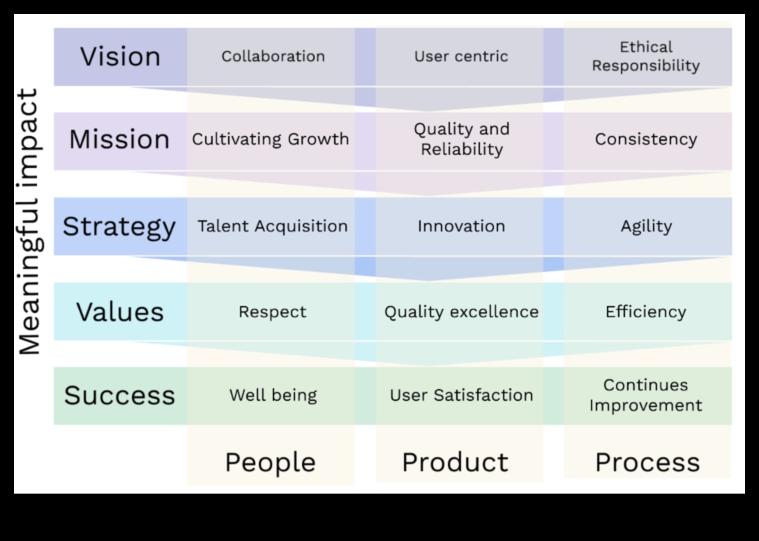Πρωτοποριακές Αρχές: Πρωτοποριακές Στρατηγικές Επιχειρηματικής Δεοντολογίας