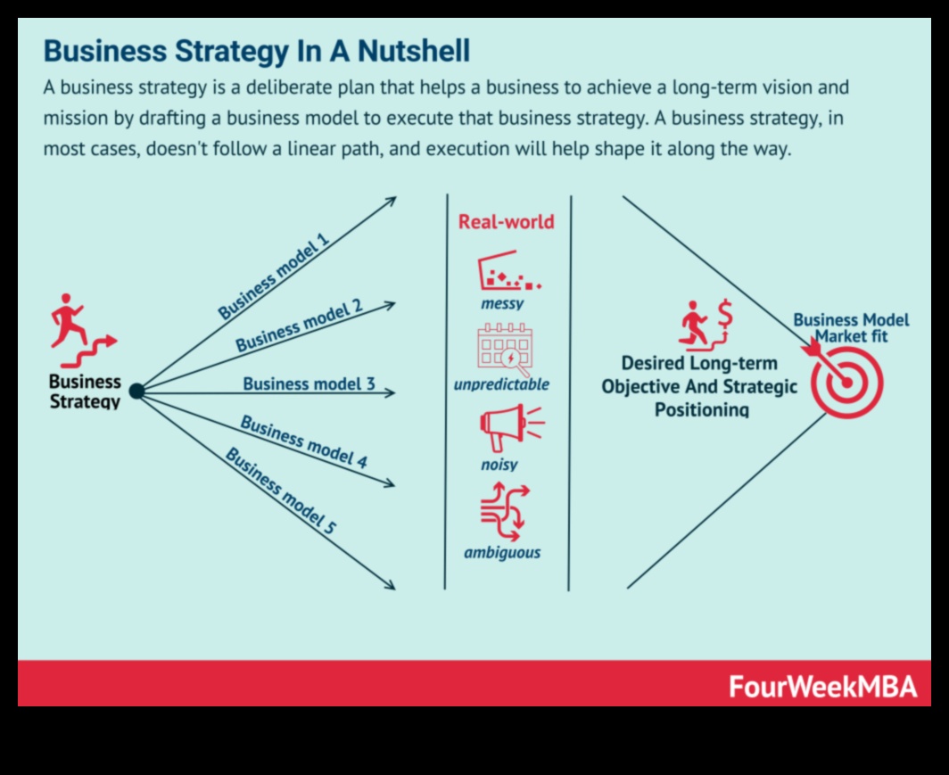 Στρατηγικές αλλαγές: Προσαρμογή στην εξελισσόμενη ιστορία των αναδυόμενων επιχειρηματικών τάσεων