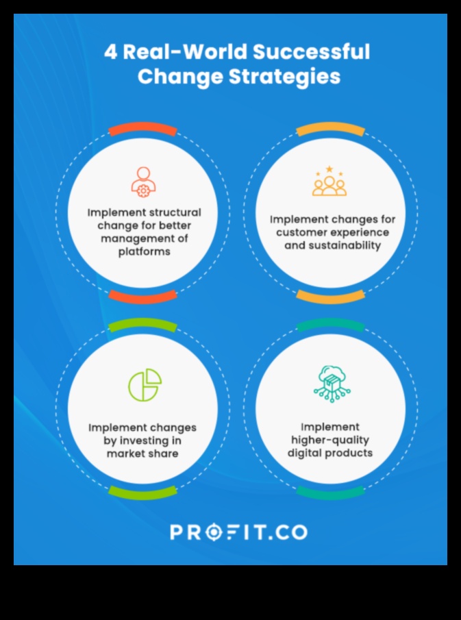 Στρατηγικές αλλαγές: Προσαρμογή στην εξελισσόμενη ιστορία των αναδυόμενων επιχειρηματικών τάσεων