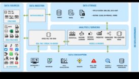 Analytics Architect: Δημιουργία θεμελίωσης για την κυριαρχία στα Social Media