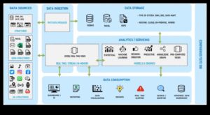 Analytics Architect: Δημιουργία θεμελίωσης για την κυριαρχία στα Social Media