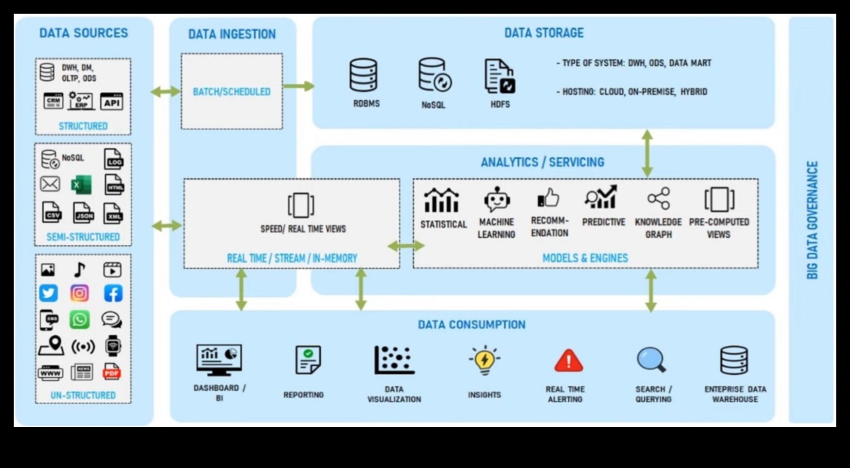 Analytics Architect Ένα προσχέδιο για τη γνώση των μέσων κοινωνικής δικτύωσης 1 Analytics Architect: Δημιουργία θεμελίωσης για την κυριαρχία στα Social Media