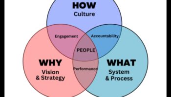 The Business Consulting Code: Decoding Success in Modern Practices