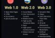 Web 2.0 Odyssey: A Journey into the Next Phase of Internet Evolution