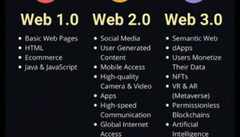 Web 2.0 Odyssey: A Journey into the Next Phase of Internet Evolution