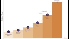 Δημιουργώντας το Μακροπρόθεσμα 7 Μέθοδοι για Καλή τύχη Επιχειρηματικής Ανάπτυξης 6 Δημιουργία του Μέλλοντος: Στρατηγικές Επιχειρηματικής Ανάπτυξης για Επιτυχία