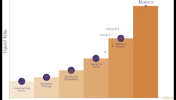Δημιουργία του Μέλλοντος: Στρατηγικές Επιχειρηματικής Ανάπτυξης για Επιτυχία