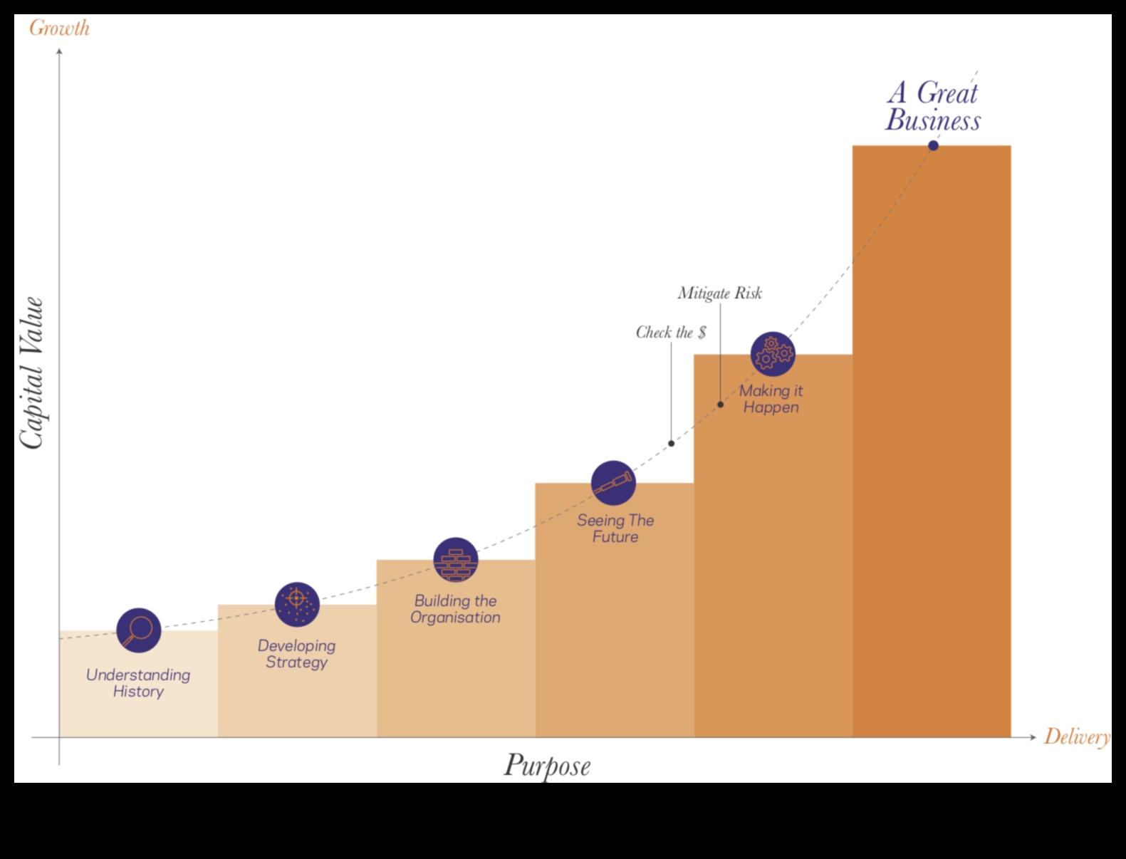 Δημιουργώντας το Μέλλον 7 Στρατηγικές για Επιτυχία Επιχειρηματικής Ανάπτυξης 1 Δημιουργία του Μέλλοντος: Στρατηγικές Επιχειρηματικής Ανάπτυξης για Επιτυχία