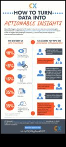 Διάλογοι δεδομένων: Συνομιλίες που οδηγούν σε αποτελέσματα στο Analytics