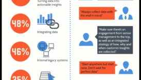 Διάλογοι δεδομένων: Συνομιλίες που οδηγούν σε αποτελέσματα στο Analytics