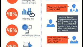 Διάλογοι δεδομένων: Συνομιλίες που οδηγούν σε αποτελέσματα στο Analytics