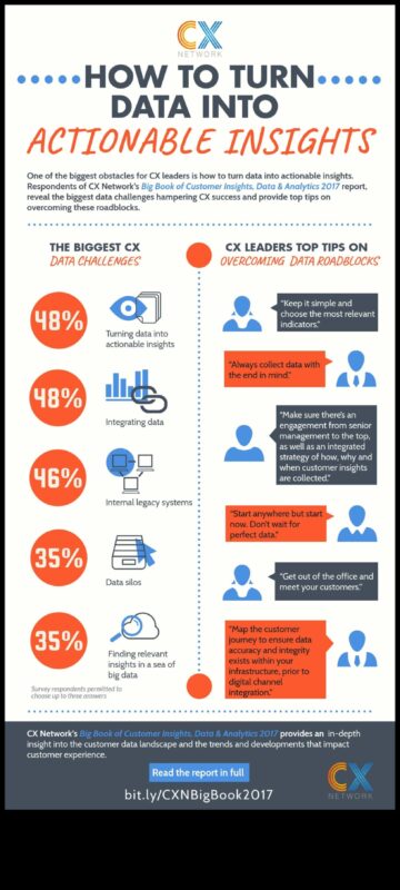 Διάλογοι δεδομένων: Συνομιλίες που οδηγούν σε αποτελέσματα στο Analytics