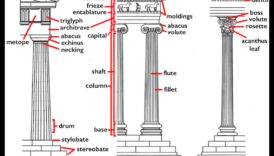 Δωρικός και Ιωνικός: Σύγκριση Ελληνικών Αρχιτεκτονικών Στυλ