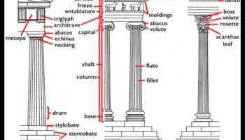 Δωρικός και Ιωνικός: Σύγκριση Ελληνικών Αρχιτεκτονικών Στυλ