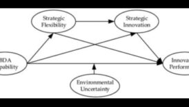 Η εξίσωση του Analytics Πώς οραθείτε να εξισορροπήσετε την καινοτομία και την έπαινος 1 Η εξίσωση του Analytics: Εξισορρόπηση καινοτομίας και ανταμοιβής