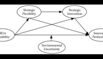 Η εξίσωση του Analytics: Εξισορρόπηση καινοτομίας και ανταμοιβής