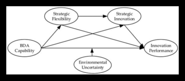 Η εξίσωση του Analytics: Εξισορρόπηση καινοτομίας και ανταμοιβής