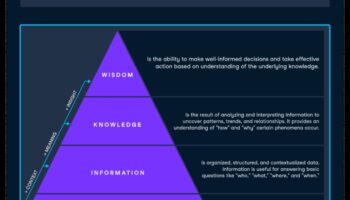 Καλλιέργεια Σοφίας Δεδομένων: Η Δύναμη της Στρατηγικής Επιχειρηματικής Ευφυΐας