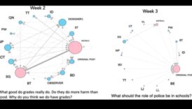 Κυβερνητικοί Κύκλοι: Περικυκλώνοντας Δεσμούς στους Χώρους Κοινωνικής Δικτύωσης