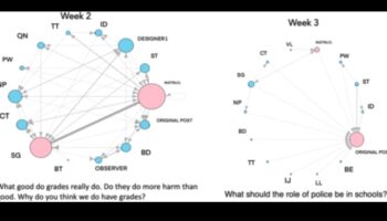 Κυβερνητικοί Κύκλοι: Περικυκλώνοντας Δεσμούς στους Χώρους Κοινωνικής Δικτύωσης
