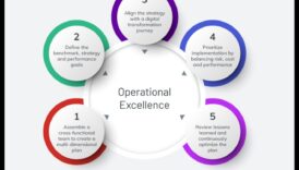 The Process Alchemist: Transforming Strategies in Success